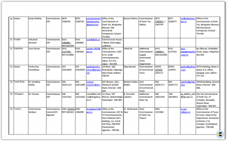 Anti profitreering 4
