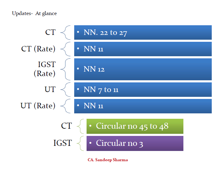 BVSS-GSTupdates(12thMay to 15th June).pdf - Adobe Acrobat Reader DC 2018-06-19 12.46.48