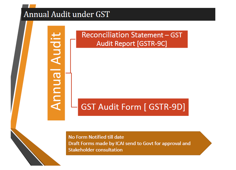 GST Audit - Trans Hindon -19-05-2018 by CA. Chitresh Gupta.pdf - Adobe Acrobat Reader DC 2018-06-01 12.44.02