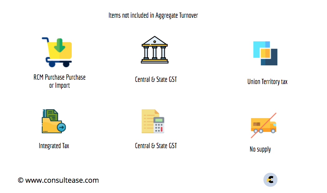 Aggregate turnover items not included