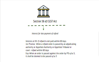 CGST-Summary-56