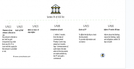 summary chart of section 76 of CGST Act