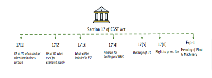 section 17