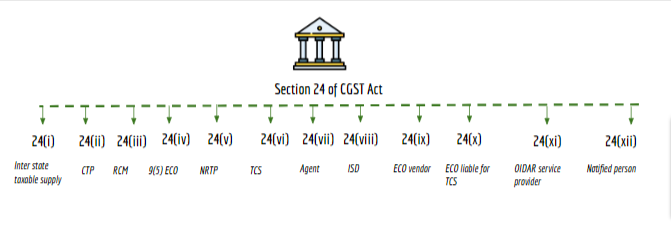 section 24