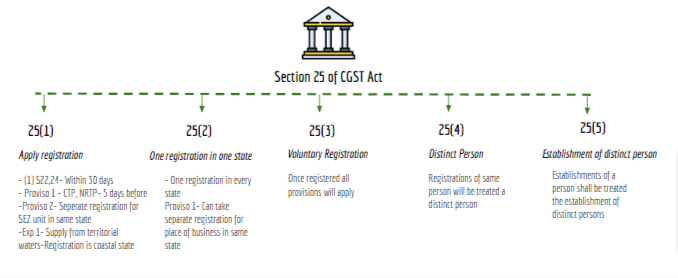 section 25