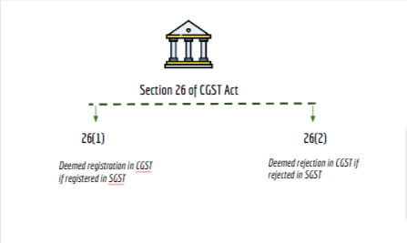 section 67 of cgst act