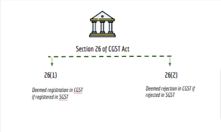 section 26