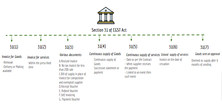 section 31