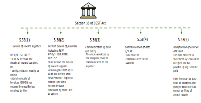 section 38