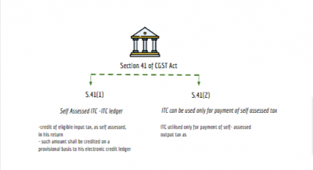 section 41 of cgst act amendment