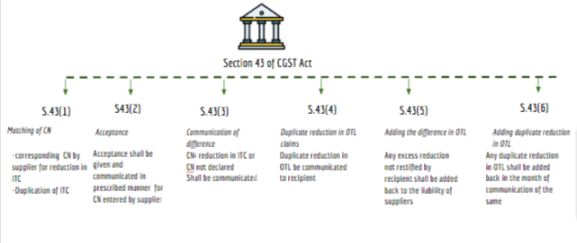 section 43