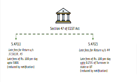section 67 of cgst act in hindi