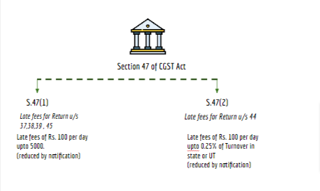 section 47