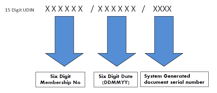 icai introduces udin to be generated for documents-certificates issued by cas – faq and guide.pdf - Adobe Acrobat Reader DC 2018-07-11 14.03.33