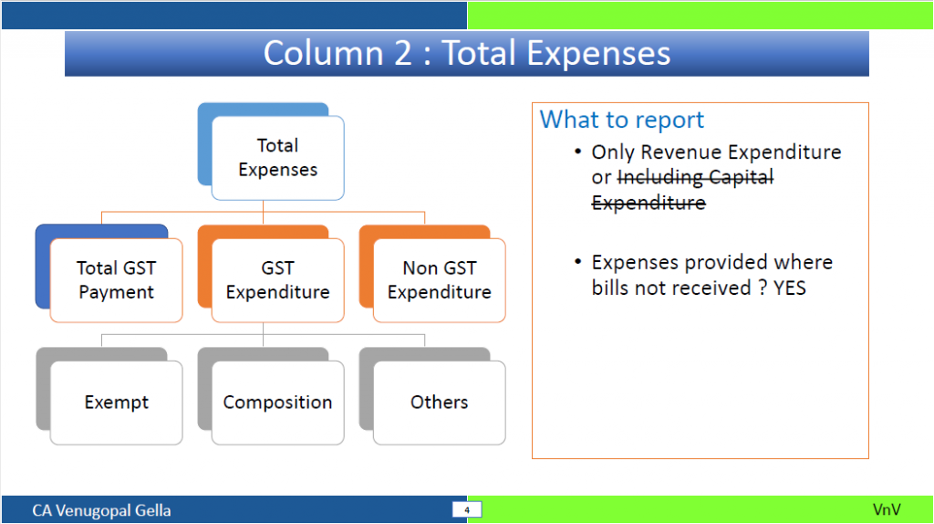 Reporting of GST in Tax Audit