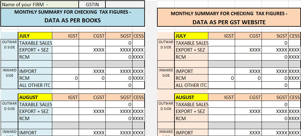 Excel tool for checking monthly tax data of GSTR 3B for FY 17-18