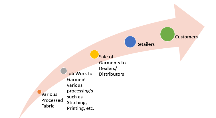 Presentation1 - PowerPoint (Product Activation Failed) 2018-08-29 13.15.48