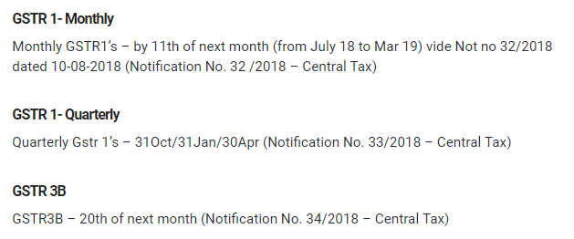 Updates on GST Returns