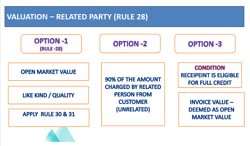 Ppt on Finalization of Books and Accounts