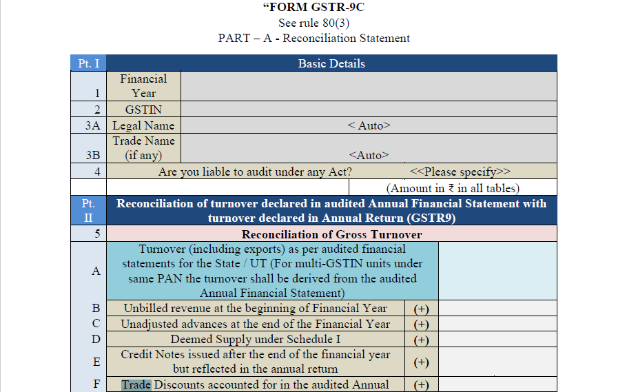Format of GST Audit Report in Form GSTR-9C