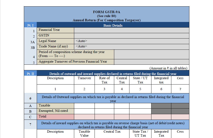 Annual Return for Composition Dealers