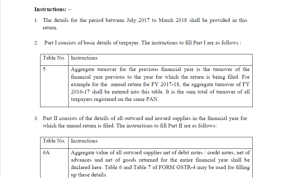 Instructions for Annual return for Composition Dealer