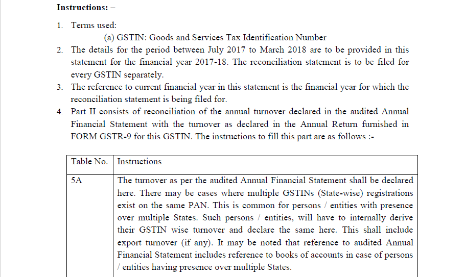 Instructions for filing GST Audit Report