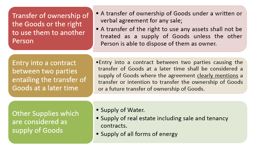 Analysis of Important Articles of UAE VAT