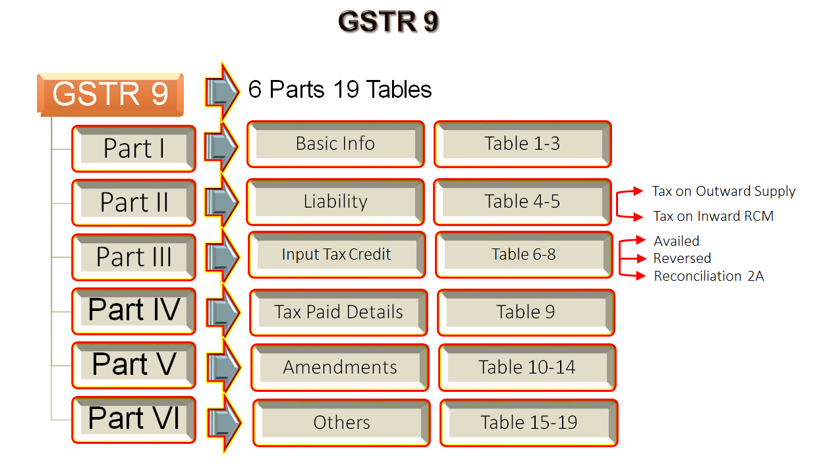 A Complete Guide on Annual Return