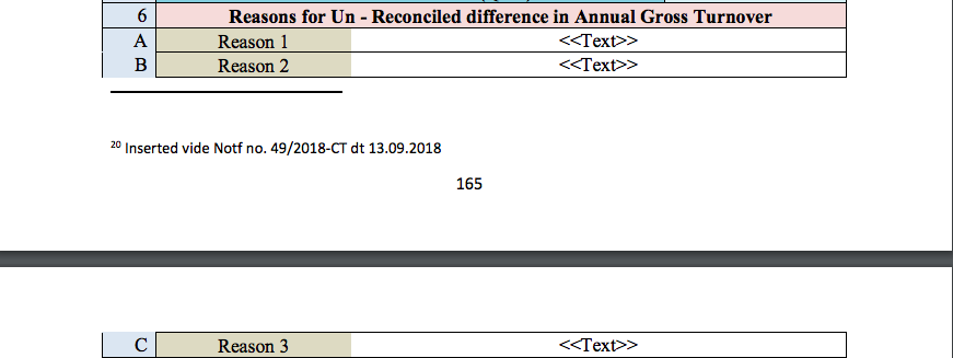 GST Audit Report table 6