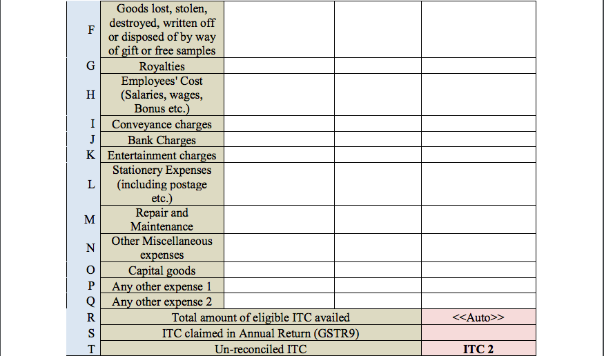 GST Audit report table 14B