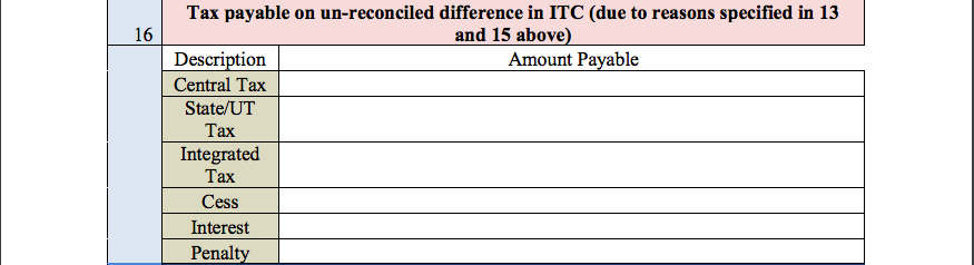 GST Audit report table 16