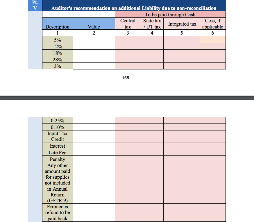 GST Audit table 16