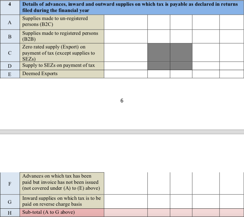 GST anual return table 4