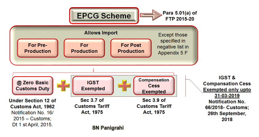 EPCG Scheme.docx - Word (Product Activation Failed) 2018-12-03 18.10.39