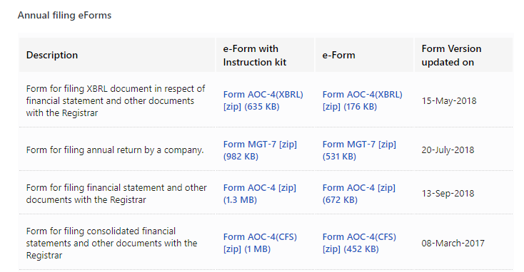 FEES ON ANNUAL FILING 