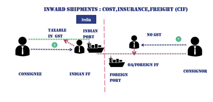 Ultra Vires RCM On Sea Freight