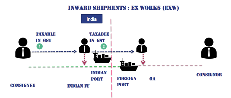 Ultra Vires RCM On Sea Freight