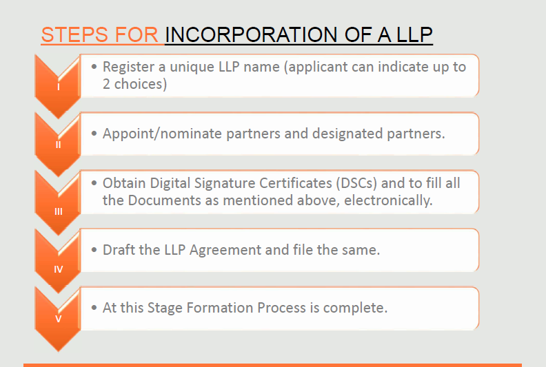 LLP FORMATION - CA Mayur Zanwar.pdf - Adobe Acrobat Reader DC 2019-01-15 11.41.50