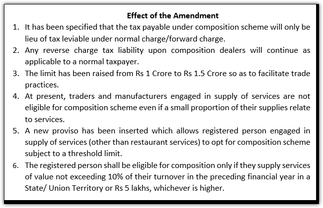 CGST Amendment Act 2018