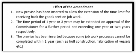 CGST Amendment Act 2018