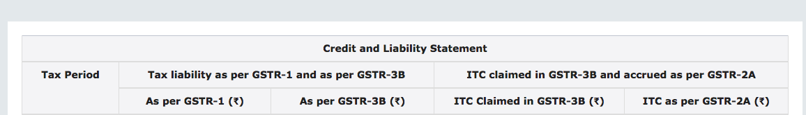 Goods & Service Tax (GST) | User Dashboard 2019-03-25 19-12-25