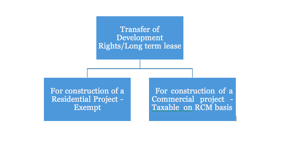 new scheme on Joint Development Agreements 