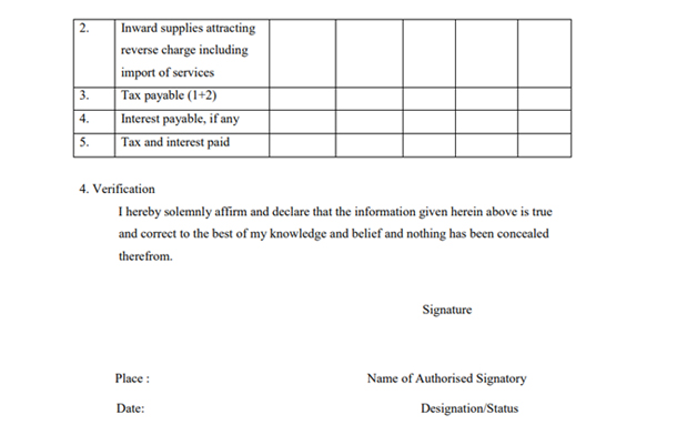 Changes in GST introduced by Notifications