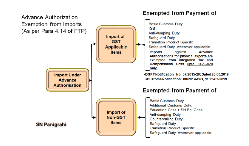 Advance Authorization Scheme.pdf (SECURED) - Adobe Acrobat Reader DC 2019-04-04 18.38.32