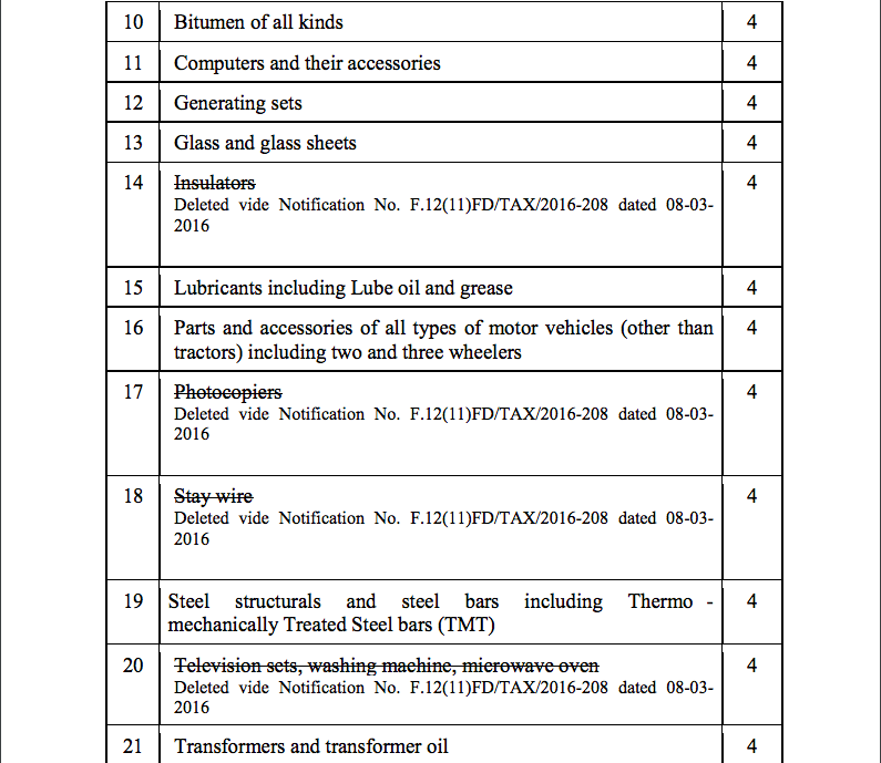 Entrytaxgoods.pdf 2019-04-02 12-53-50