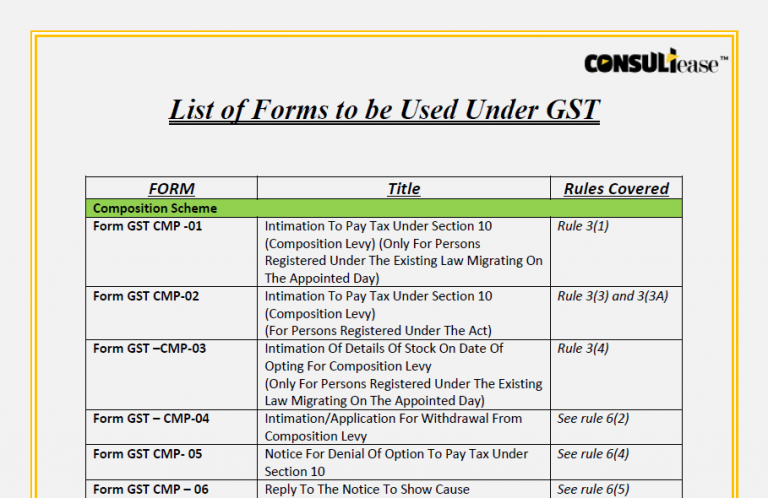 Download List Of GST Forms form-gst62-3-e-goods-and-services-tax-harmonized-sales-tax-gst-hst