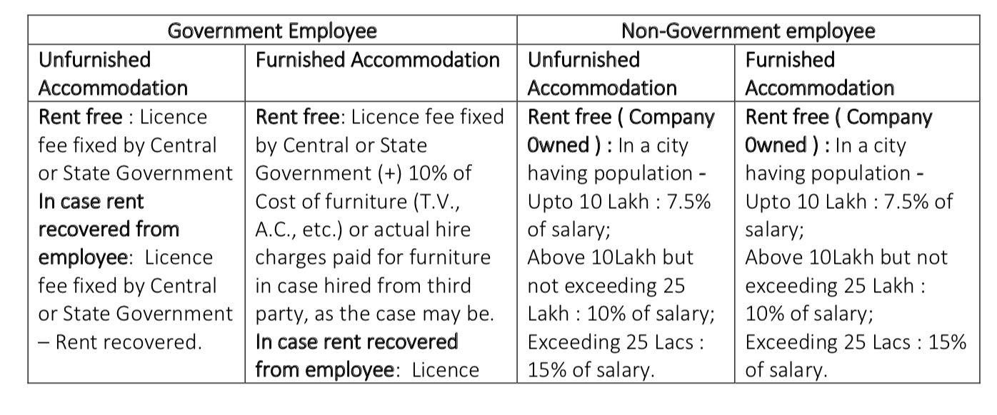 Knowing the Taxability of Accommodation Perks & Benefits.pdf (page 2 of 4) 2019-04-01 16-24-06