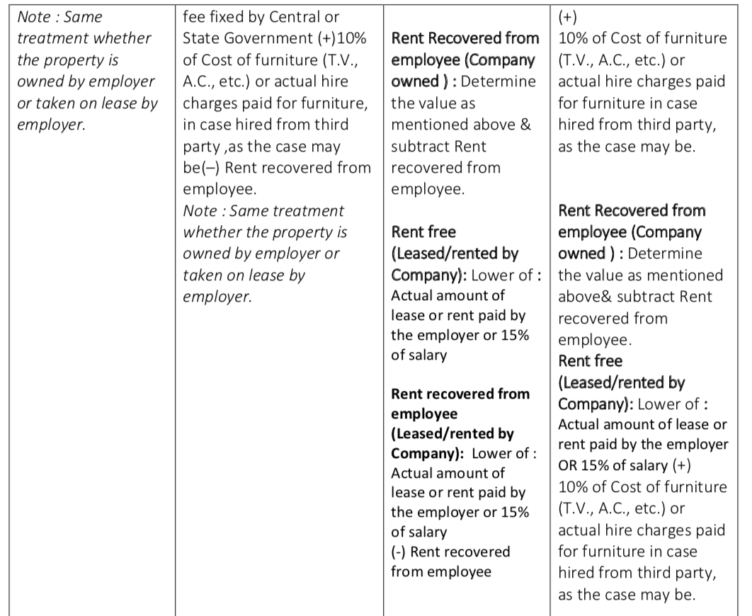 Knowing the Taxability of Accommodation Perks & Benefits.pdf (page 3 of 4) 2019-04-01 16-25-13