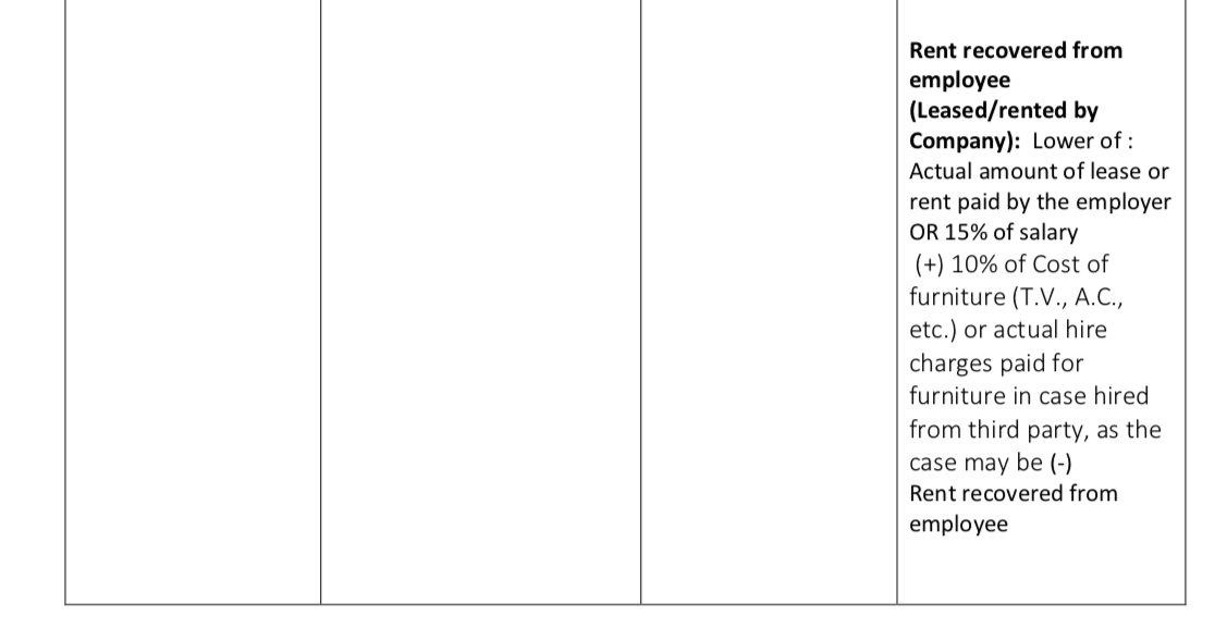 Knowing the Taxability of Accommodation Perks & Benefits.pdf (page 3 of 4) 2019-04-01 16-25-39